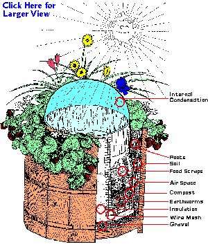 Composter Line Drawing